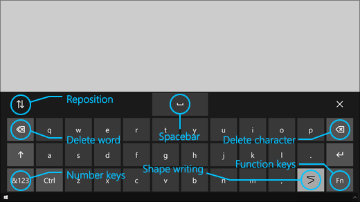 El teclado de control ocular tiene botones que te permiten cambiar la posición del teclado, eliminar palabras y caracteres, una tecla para cambiar la escritura con trazos y la tecla de la barra espaciadora.