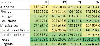 Aplicar formato a todas las celdas con una escala de dos colores