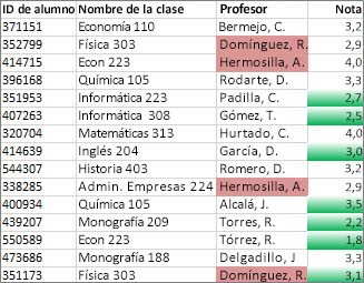 Los valores de la columna C que no son únicos tienen color rosa y los valores únicos de la columna D son verdes