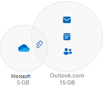 Graphic showing storage types