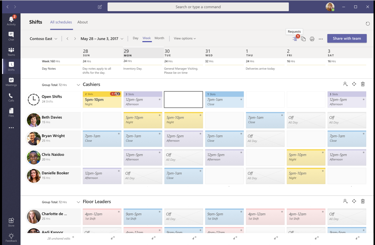 Shifts overview