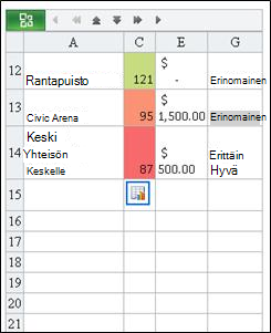 Löydetty rivi Excel Mobile -katseluohjelmassa