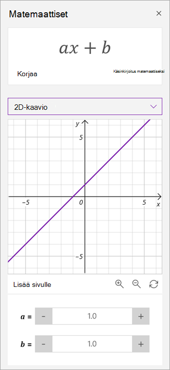 A:n ja b:n parametrien muokkaaminen kaaviossa.