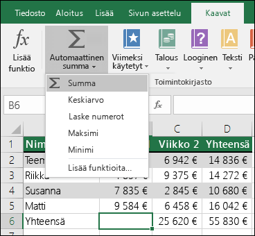 Voit luoda summakaavan automaattisesti käyttämällä ohjattua summan luomista.  Valitse alueen ylä-, ala- tai vasen/oikea-alue laskettavaksi yhteen ja valitse valintanauhan Kaava-välilehti ja valitse sitten Summa-& SUMMA.