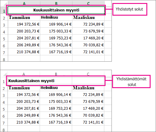 Ennen solujen yhdistämisen poistoa ja sen jälkeen