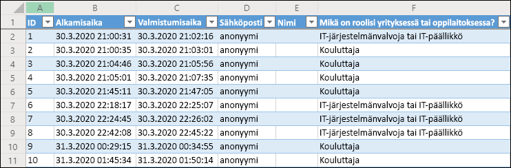 Excel-työkirja, jossa näkyvät kyselyn tulokset