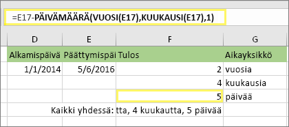 =PVMERO(D17,E17,”md”) ja tulos: 5