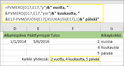 =PVMERO(D17,E17,"y")&" vuotta, "&PVMERO(D17,E17,"ym")&" kuukautta, "&PVMERO(D17,E17,"md")&" päivää" ja tulos: 2 vuotta, 4 kuukautta, 5 päivää