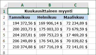 Muiden solujen yläpuolella olevien solujen yhdistäminen