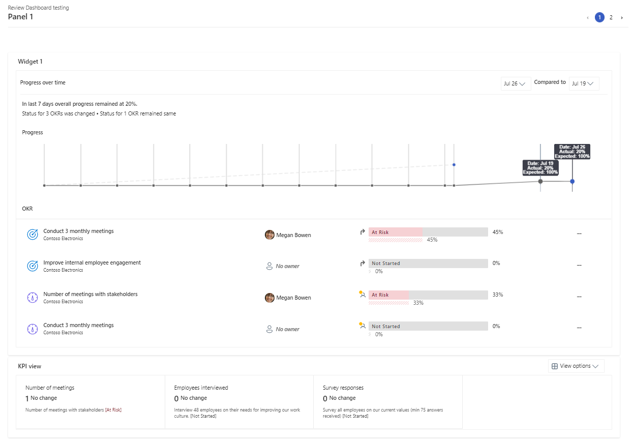 Tableau de bord de révision rempli avec des étiquettes pour les panneaux et les widgets