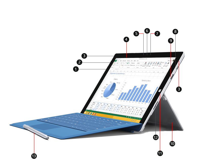 Surface Pro 3 représenté de face, avec des numéros identifiant les ports et autres fonctionnalités.