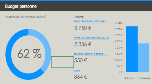 Ancien modèle Excel Budget personnel avec couleurs à faible contraste (bleu et bleu clair sur fond gris).