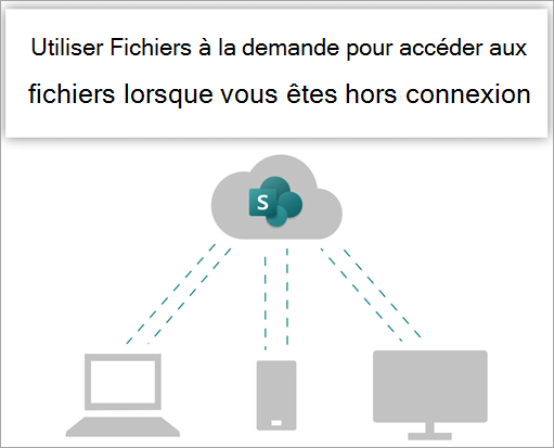 Utilisez Fichiers à la demande pour accéder à vos fichiers lorsque vous travaillez hors connexion.