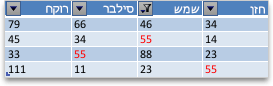 סינון של ארבעה ערכים עליונים