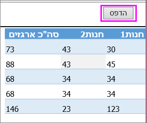 הצגה לפני הדפסה של טבלה