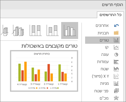 הצגת הבחירה בתרשים טורים ב- PowerPoint