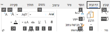 עצות מקשים המוצגות ברצועת הכלים עבור Visio ב- Windows.