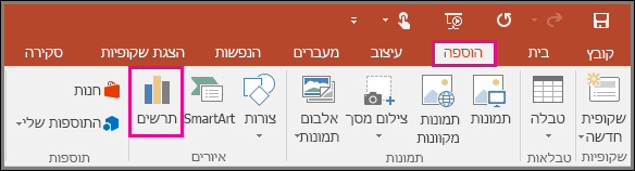 הצגת לחצן 'הוספת תרשים' ב- PowerPoint