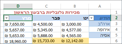 החלת המסנן המותאם אישית עבור ערכי מספרים