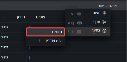 צילום מסך שמראה כיצד לבדוק נתונים בתובנות של העירייה