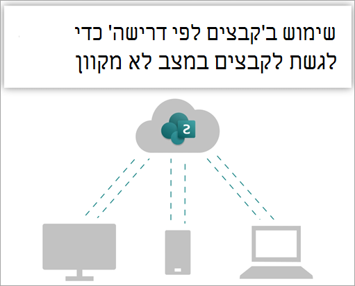 השתמש ב'קבצים לפי דרישה' כדי לגשת לקבצים שלך כאשר אתה עובד במצב לא מקוון.