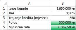 Ćelije B4 i B5 ispunjavaju uvjete pa su oblikovane zelenom bojom