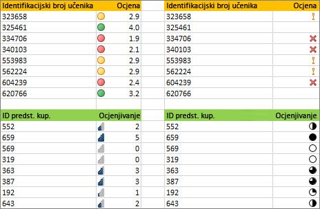 Različiti skupovi ikona za iste podatke