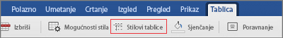 Stilovi tablice