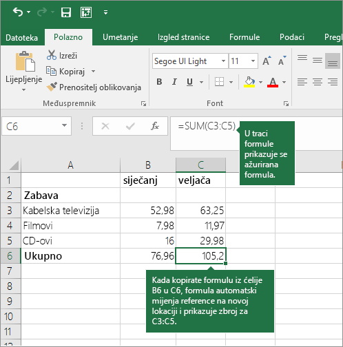 Kad kopirate formulu, reference ćelije automatski se ažuriraju