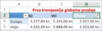 Rezultati primjene prilagođenog filtra za brojeve