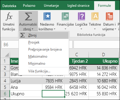 Formulu zbroja možete automatski sastaviti pomoću čarobnjaka za automatski zbroj.  Odaberite raspon ispod/iznad raspona na koji se pozivate ili lijevo/desno od njega pa idite na karticu Formula na vrpci i odaberite Automatski zbroj pa Zbroj.