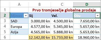 primjena prilagođenog filtra za brojčane vrijednosti