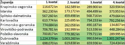 Oblikovanje ćelija dvobojnom skalom