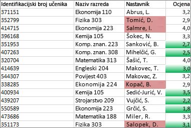 Vrijednosti u stupcu C koje nisu jedinstvene obojene su ružičastom bojom, a jedinstvene vrijednosti u stupcu D zelenom