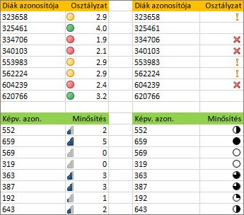 Különböző ikonkészletek egyazon adatokhoz