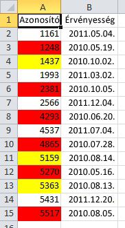 Feltételesen formázott adatok