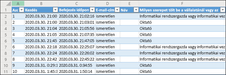 Felmérés eredményeit megjelenítő Excel-munkafüzet