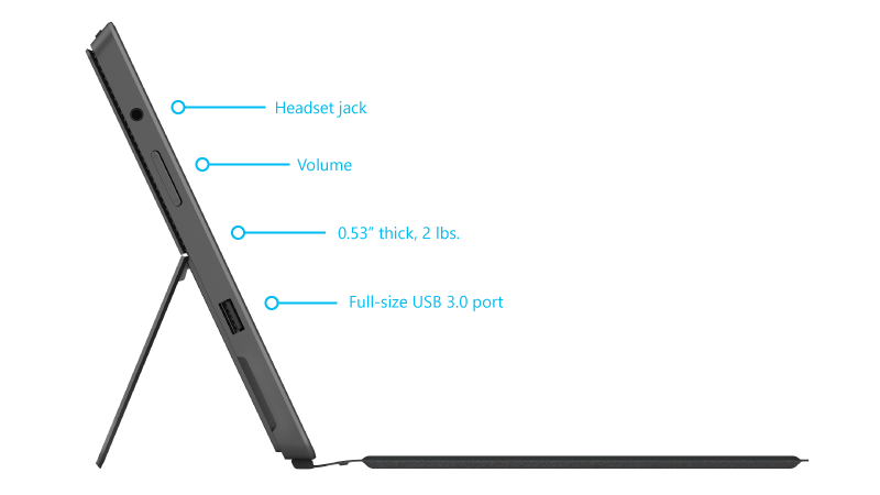 Surface Pro 2 fitur di sisi kanan