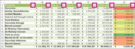 Tabella di Excel con filtri incorporati