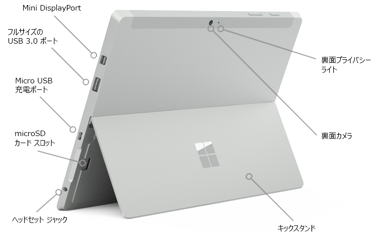 Surface 3 の機能(背面から表示)