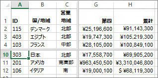 行と列の分割