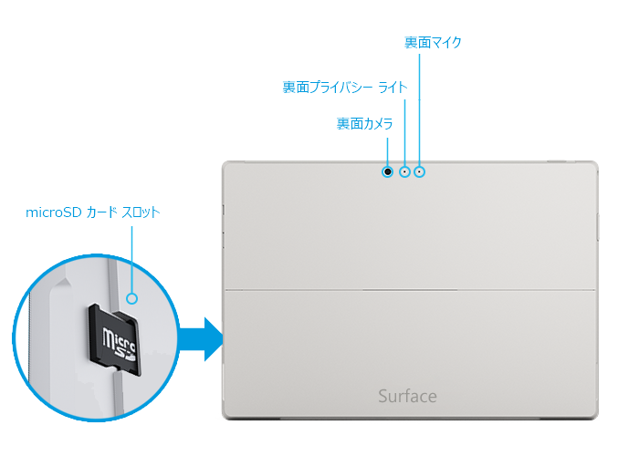 Surface Pro 3 つのバック機能