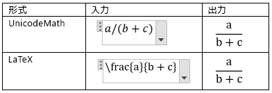 直線で分数を作成する