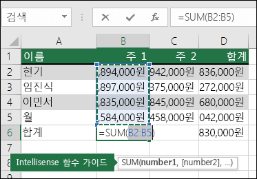 B6 셀은 자동 합계 Sum 수식을 보여 줍니다. =SUM(B2:B5)