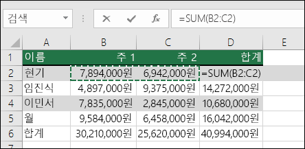 D2 셀은 자동 합계 Sum 수식을 보여 줍니다. =SUM(B2:C2)