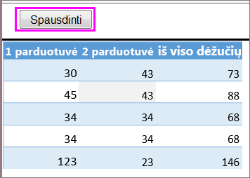 Lentelės spaudinio peržiūra