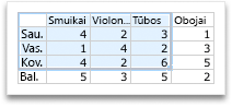 Selecting more data for an Office chart