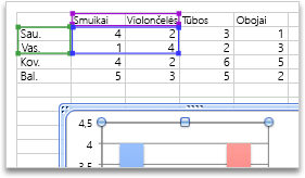 Selecting more data for an Excel chart