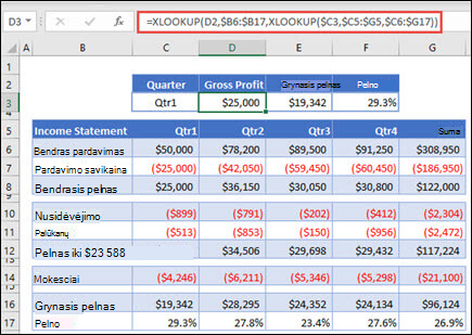 Funkcijos XLOOKUP, naudojamos pateikti horizontalūs duomenys iš lentelės įdėjimo 2 XLOOKUP, vaizdas. Formulė yra: =XLOOKUP(D2,$B 6:$B 17,XLOOKUP($C 3,$C 5:$G 5,$C 6:$G 17))