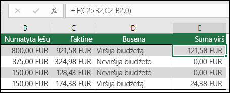 Formulė, esanti langelyje E2, yra =IF(C2>B2,C2-B2,"")